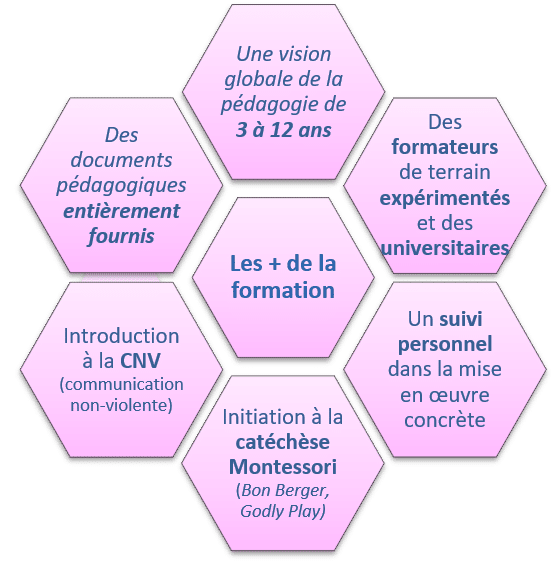 formation montessori qualiopi avantages
