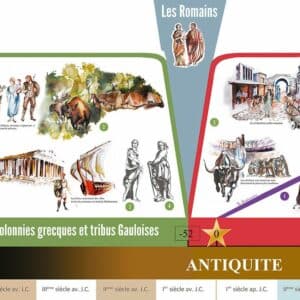 frise d'histoire de France Montessori CFRP renseignée